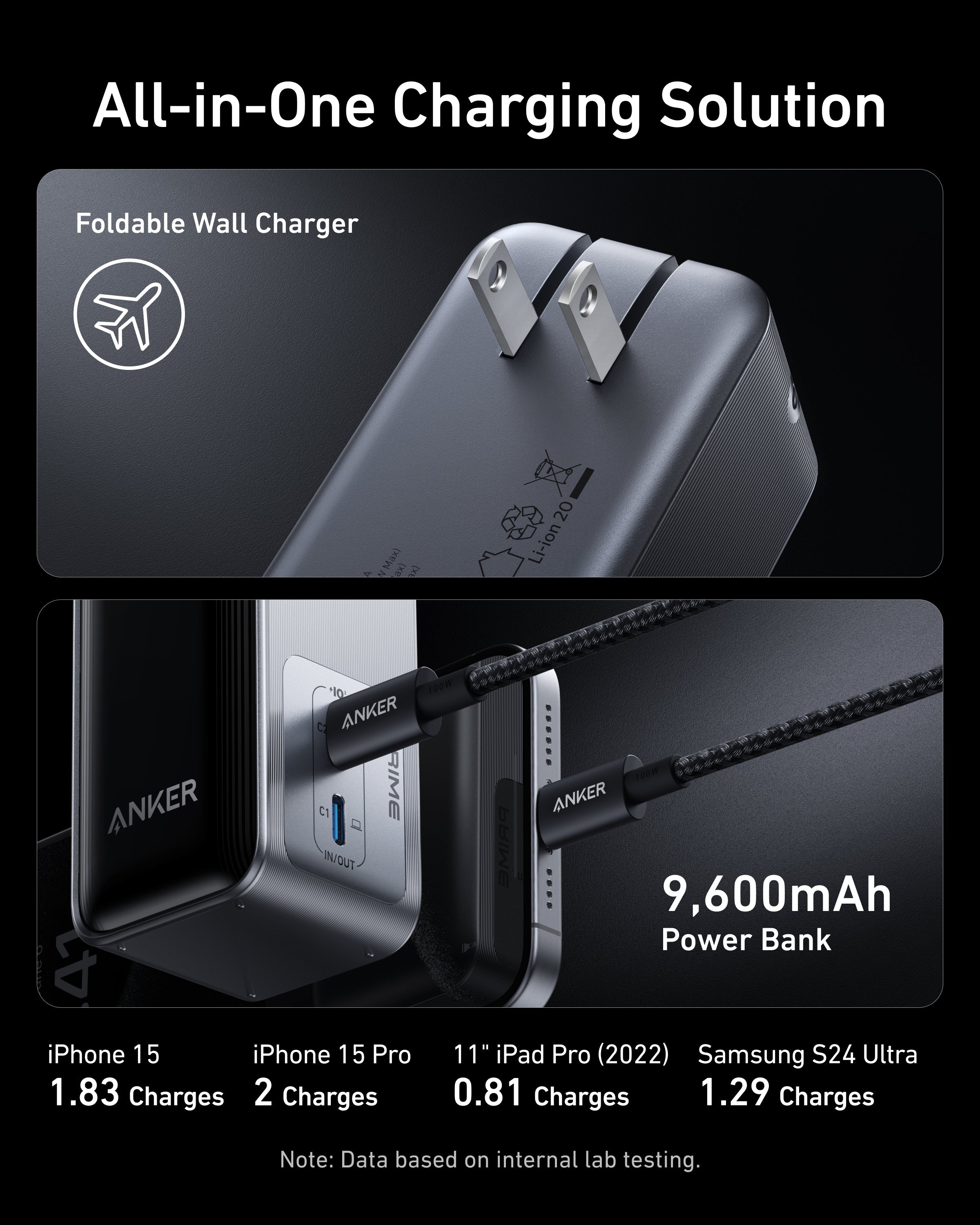 Anker Prime Power Bank (9.6K, 65W, Fusion) – itemroot